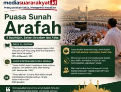 Puasa Sunah Arafah, Raih Ampunan dan Keberkahan Menjelang Idul Adha